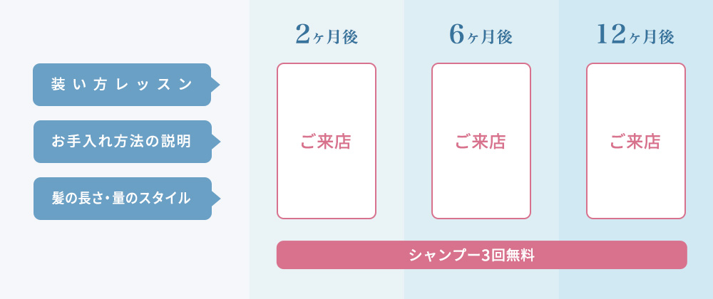 装い方レッスン、お手入れ方法の説明、髪の長さ・量のスタイル無料